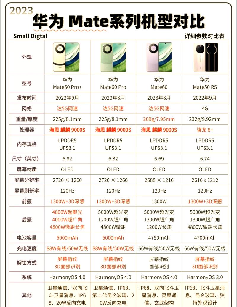 查华为手机型号怎么查