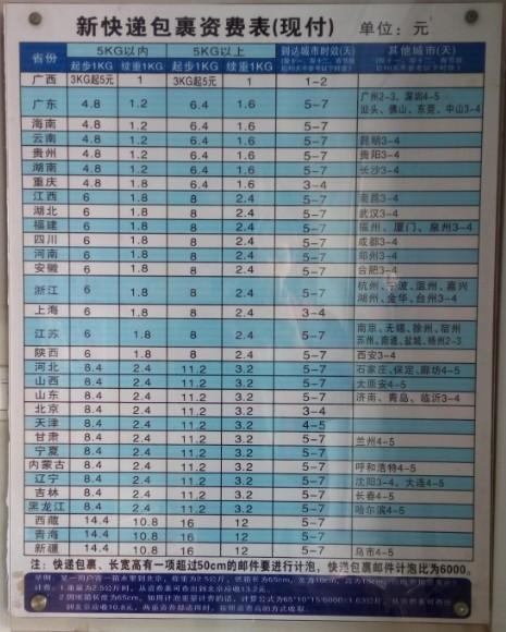 邮政物流多少钱一公斤寄省外