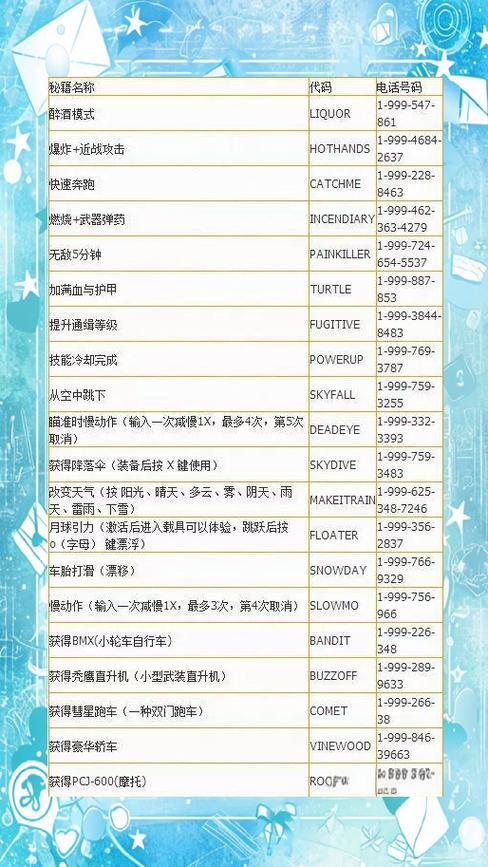gta5作弊码怎么开
