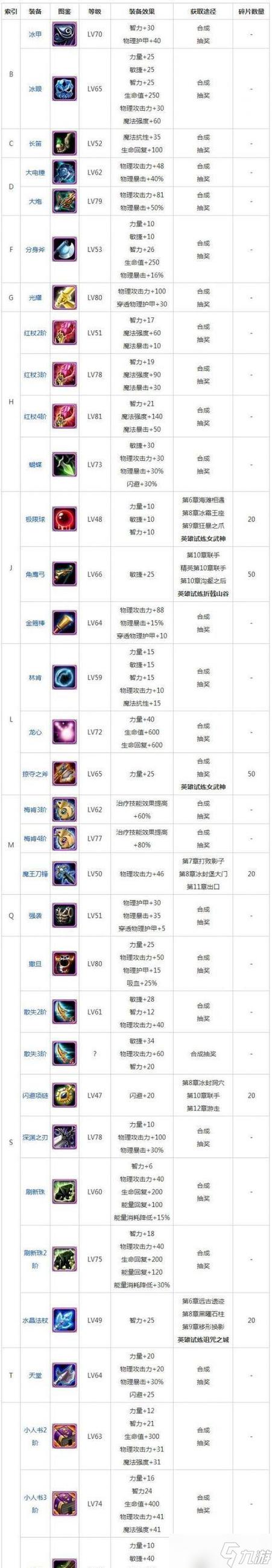 DOTA1装备介绍