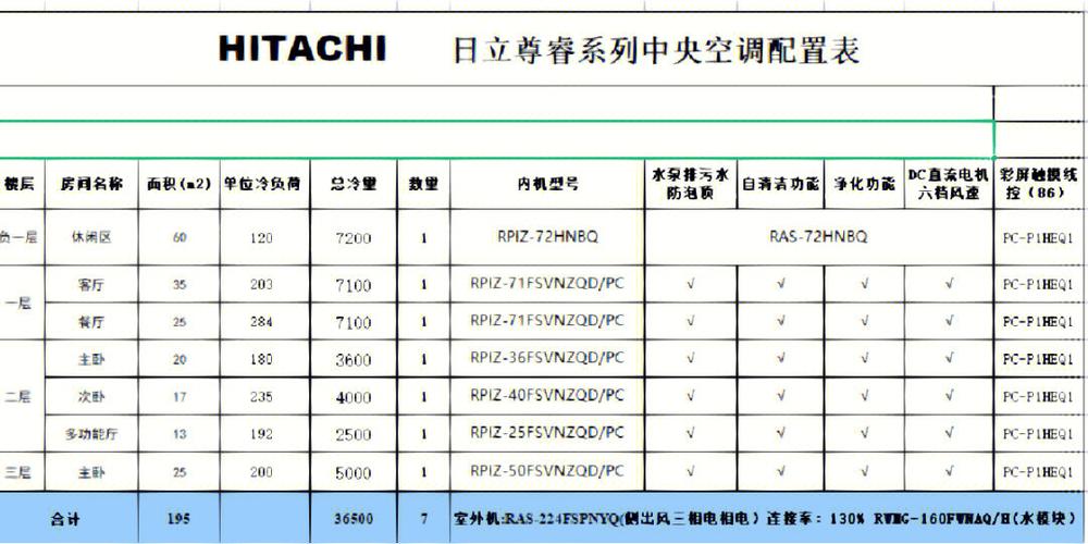 日立中央空调iez怎么调试