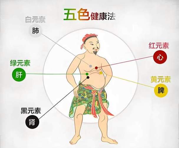五色贴疗法配方大全图标