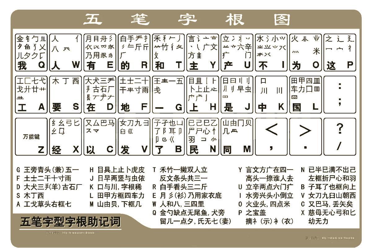 剩五笔怎么打字五笔