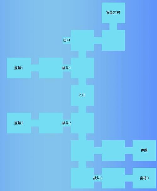 索菲亚的复苏贤者之村图标
