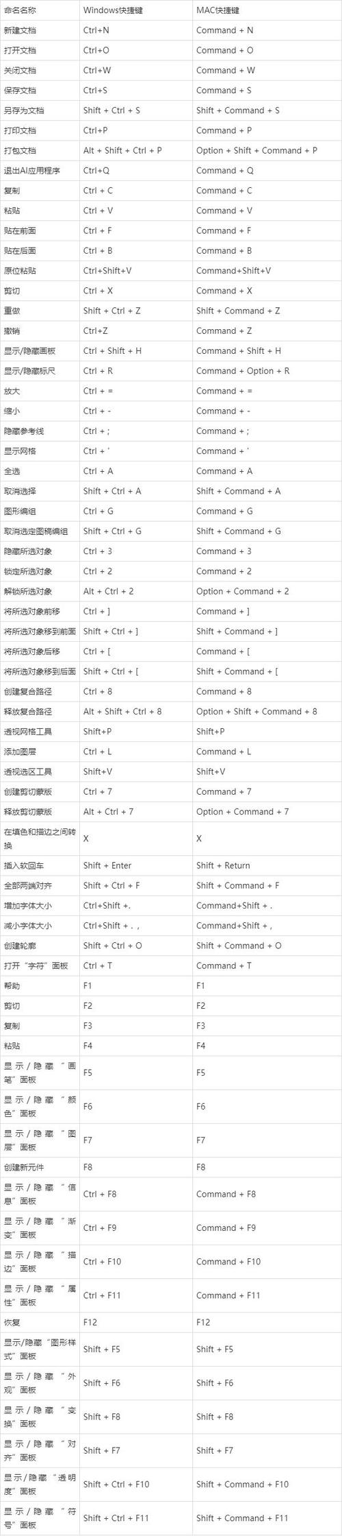ai软件快捷键图标