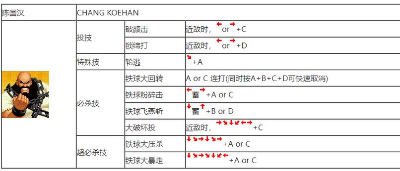 拳皇97king出招表摇杆