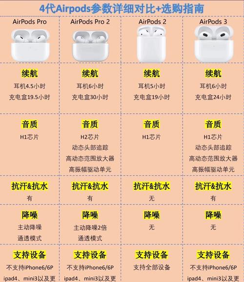 苹果耳机怎么更改蓝牙名称