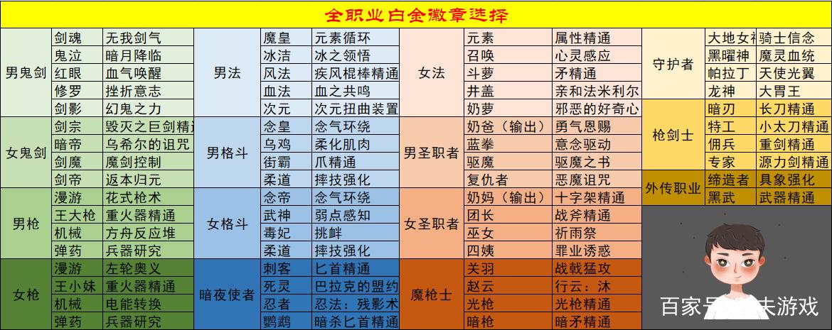 换装可以打白金徽章吗图标
