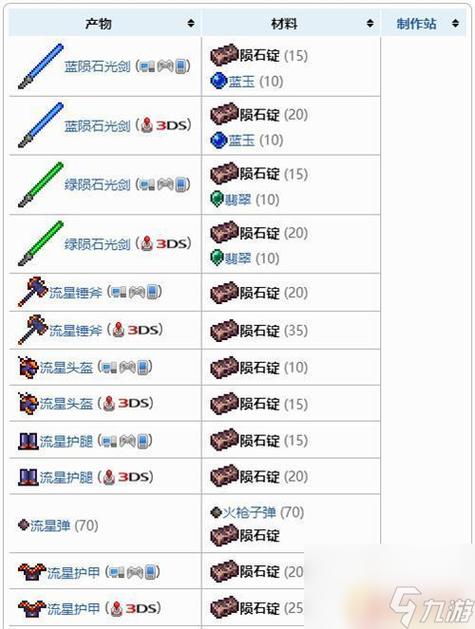 泰拉瑞亚铁锭怎么做图标