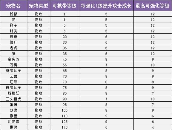 问道手游杀boss奖励对照表图标