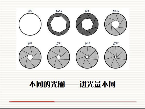 单反光圈口诀