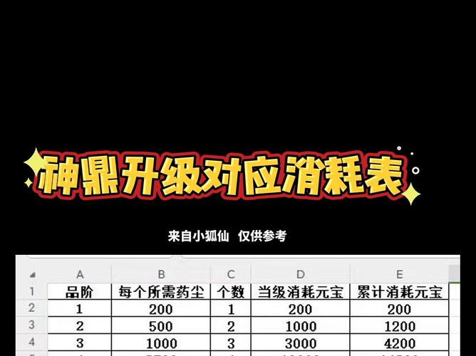 免费版法宝强化费用图标