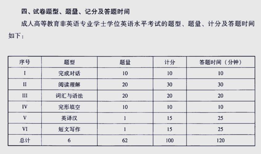 学位英语60分有多难