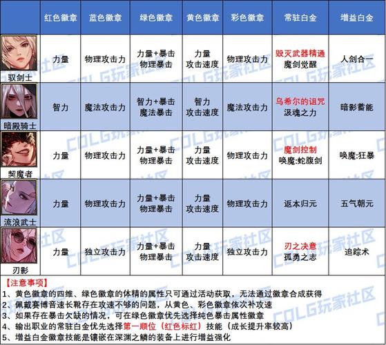 暗帝白金徽章最佳选择