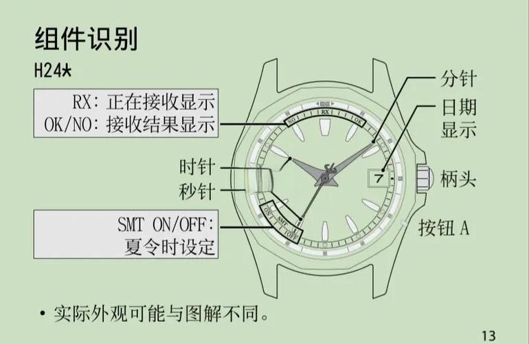 西铁城光动能手表怎么调时间和日期图标