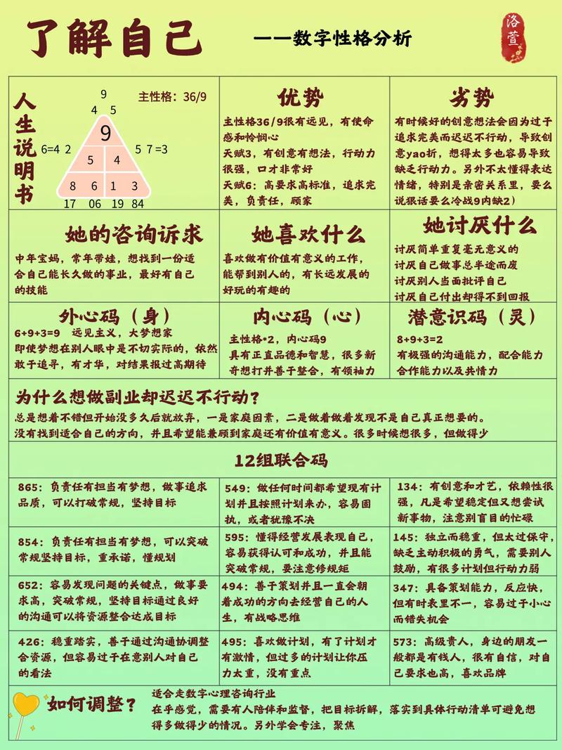 女生叫noic的寓意
