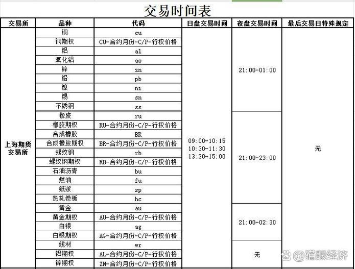 期货下午几点开始交易图标