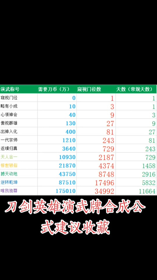 刀剑演武兑换码