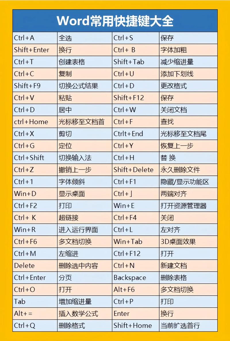 复制上一行快捷键ctrl加什么