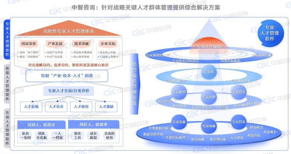 怎样的人才可以提用图标