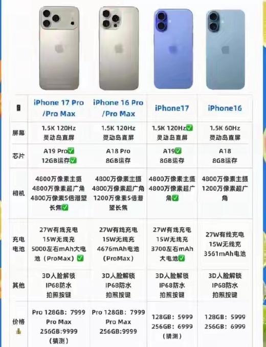苹果16配置图标