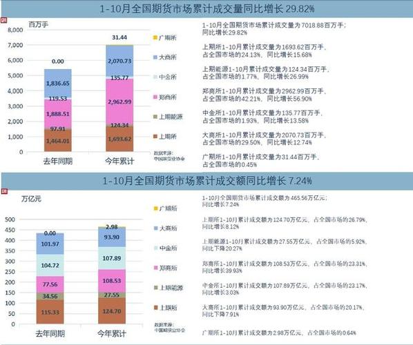 交易量跟交易金额