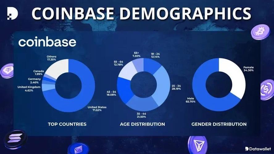 coinbase支持哪些国家