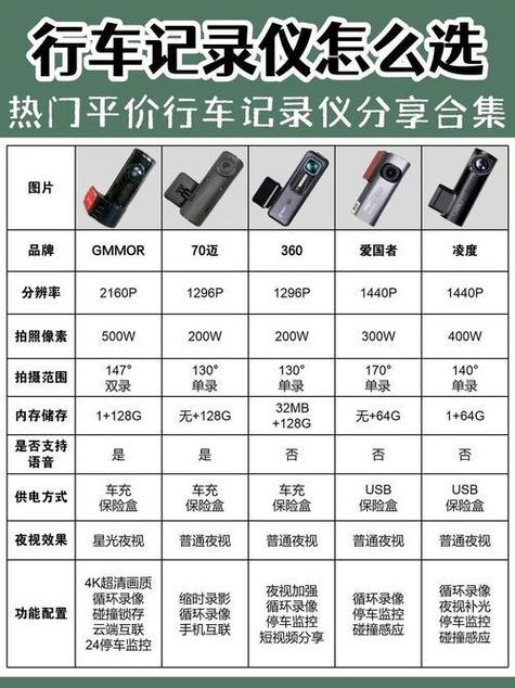 行车记录仪排行榜十大牌子图标