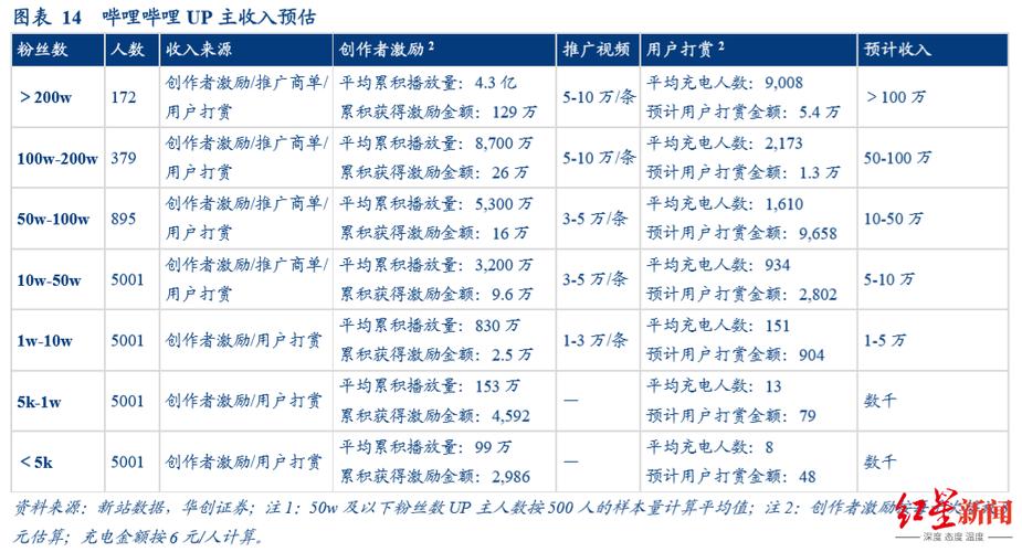 up主一个月可以赚多少钱图标