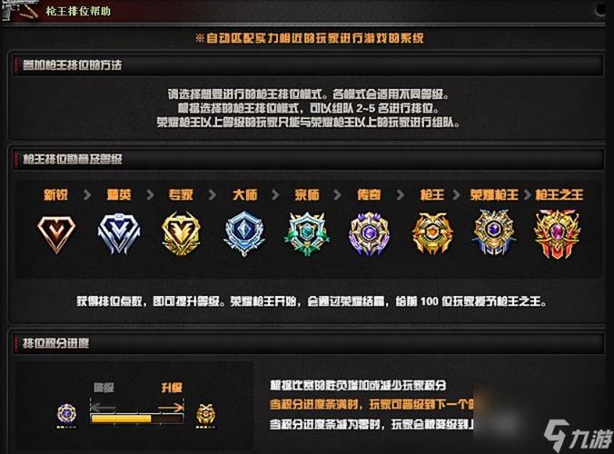 穿越火线手游段位分详细图标