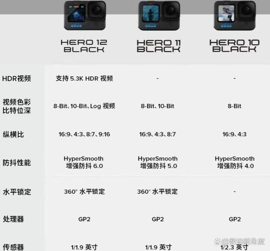 GoPro哪款性价比最高图标