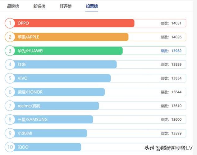 十大名牌手机