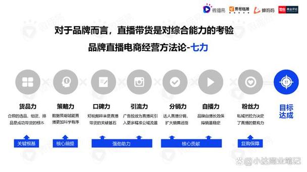 现在做直播还有机会吗
