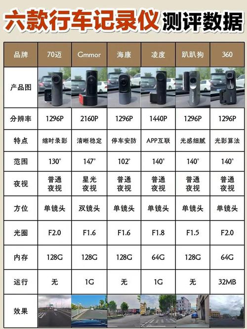 行车记录仪录制时长设置多久合适图标