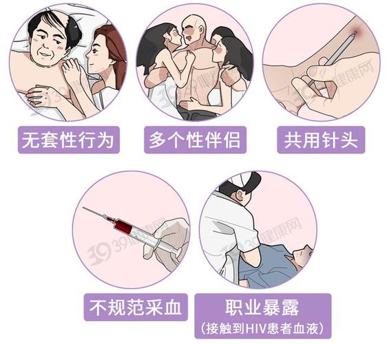 什么是高危暴露行为