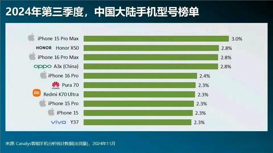 vivo各型号销量排名图标