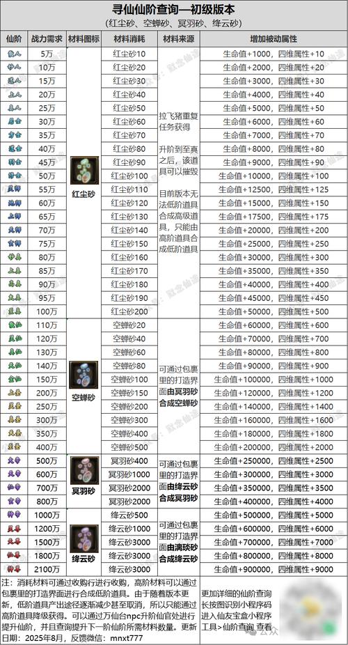寻仙录0.4995魔改新手码图标