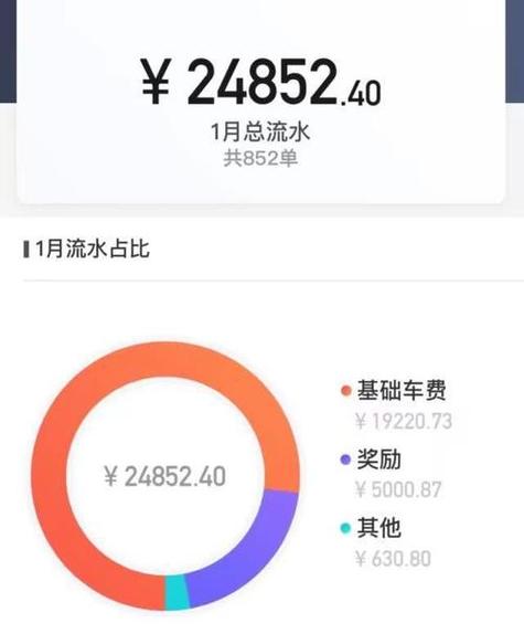 滴滴一个月能赚多少钱一个月