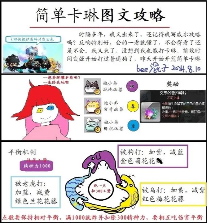 卡琳指令值ep