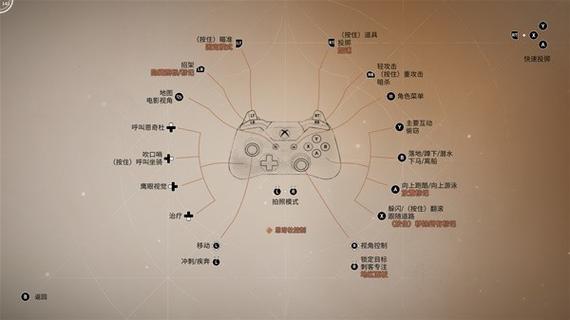 刺客信条怎么保存存档