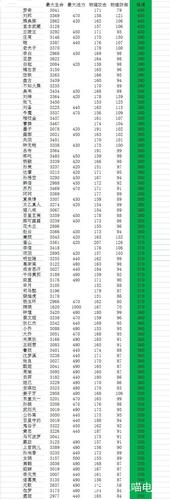 王者荣耀英雄名单大全图标
