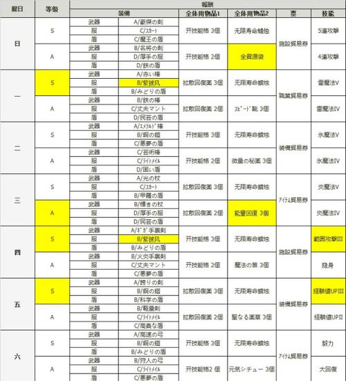 王都创世物语职业介绍所在哪图标