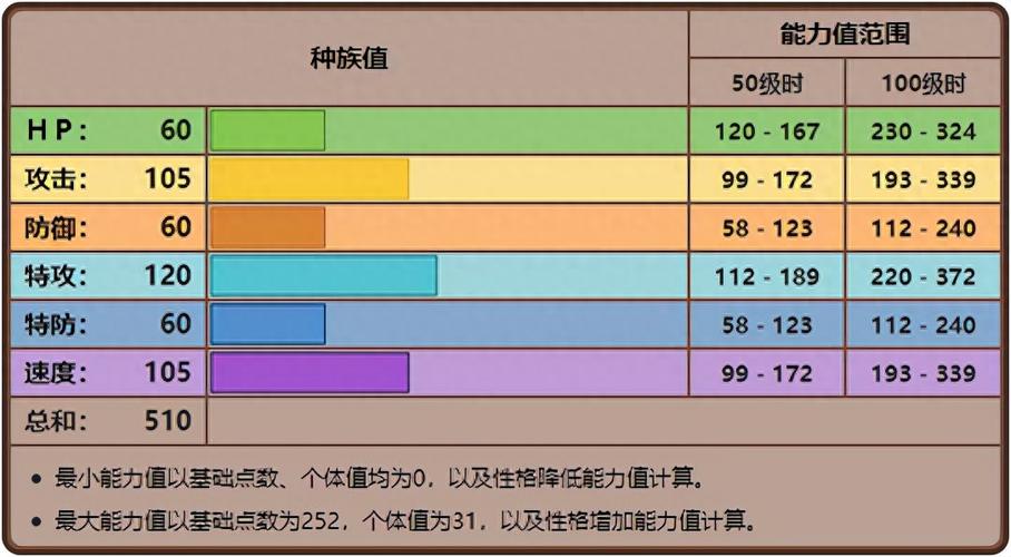 漆黑的魅影精灵种族值表图标