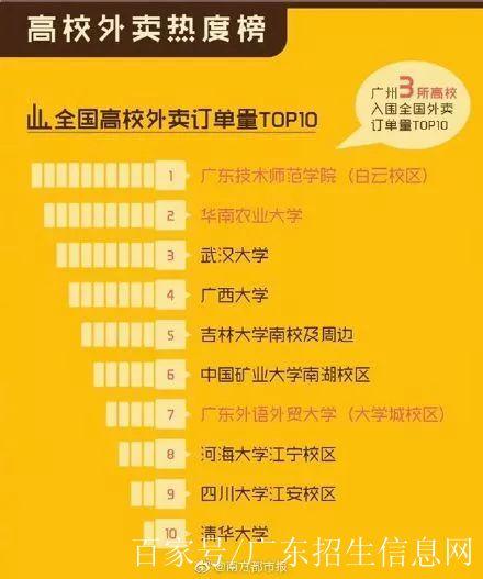 外卖排行榜前十名