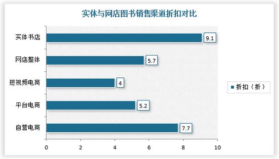 书吧的发展前景