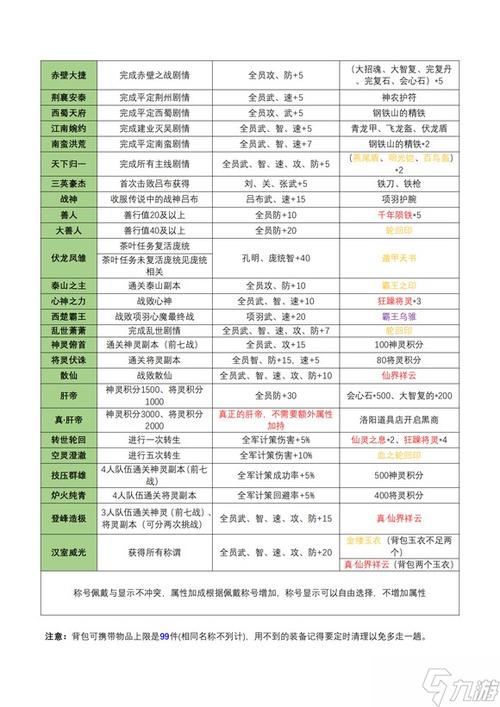 吞食天地2完全版图文攻略图标