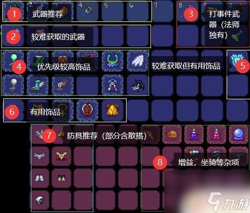 肉山后的装备顺序