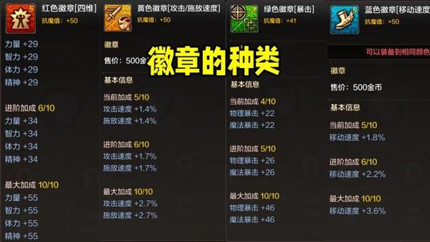 dnf黯淡徽章怎么合成