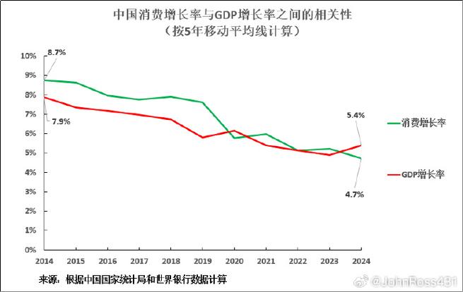 GDP是消费还是收入图标