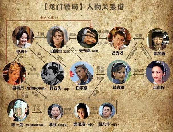 武林外传全部人物名单图标